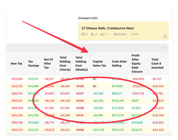 Loan & Repayment Scenario Modelling screenshot