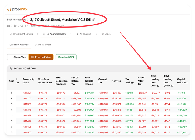 PropMax dashboard preview